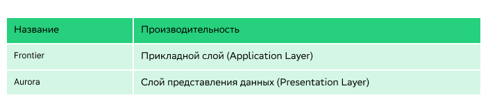 Два мощнейший суперкомпьютера мира сегодня